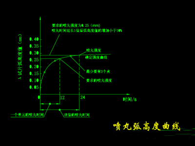 噴丸機(jī)和拋丸機(jī)的區(qū)別在哪里